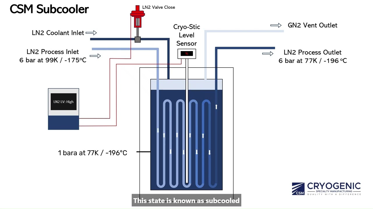 CSM Subcooler