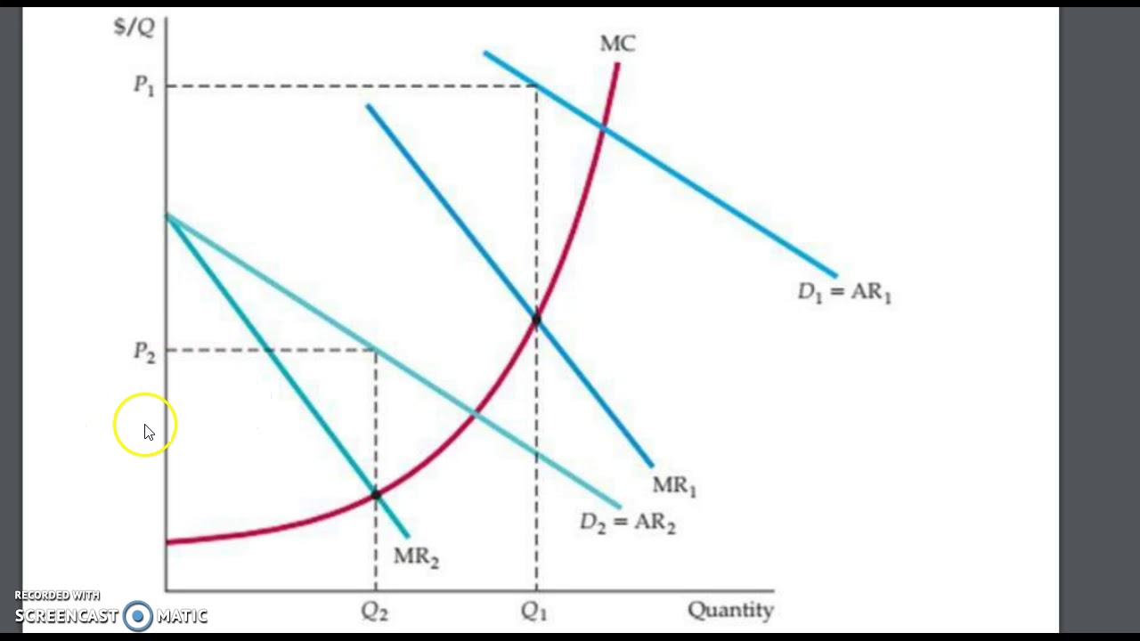 PEAK LOAD PRICING - PRICING  THEORY ||MANAGERIAL ECONOMICS||COMMERCE& MANAGEMENT