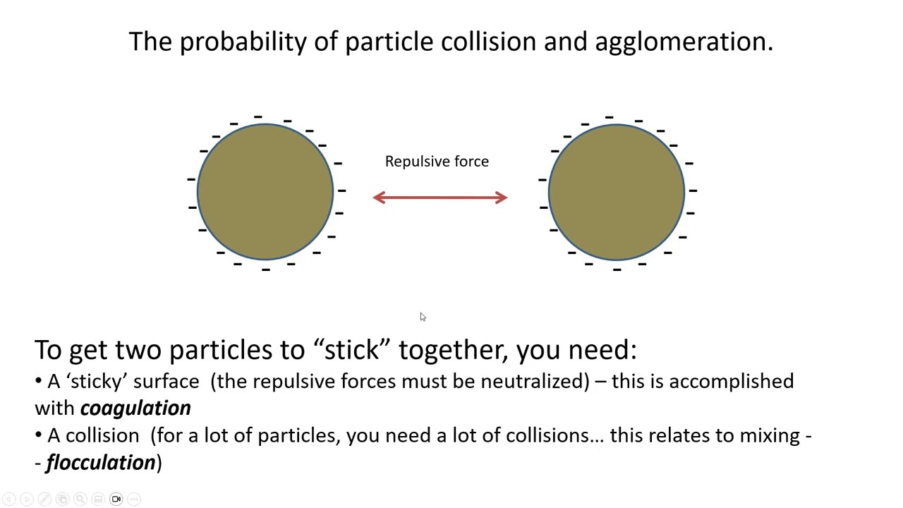 Coagulation in drinking water treatment - CE 351, Class 11 (7 Feb 2025)