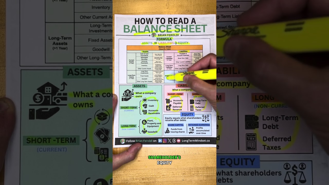 How to read a Balance Sheet
