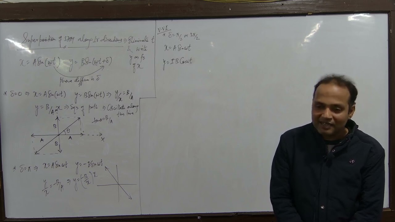 SHM 10 SUPERPOSITION OF SHM ALONG PERPENDICULAR DIRECTION