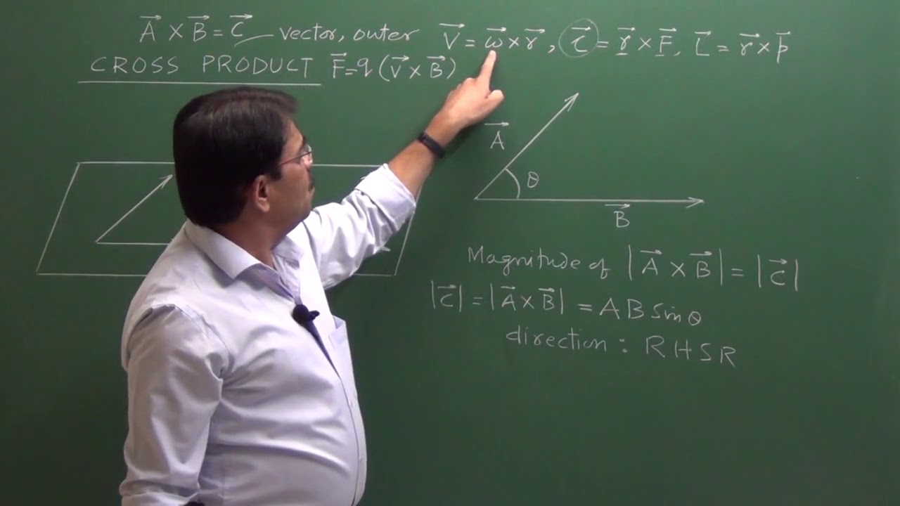 Vector Algebra ( Cross Product ) Vivek Phalke PHYSICS