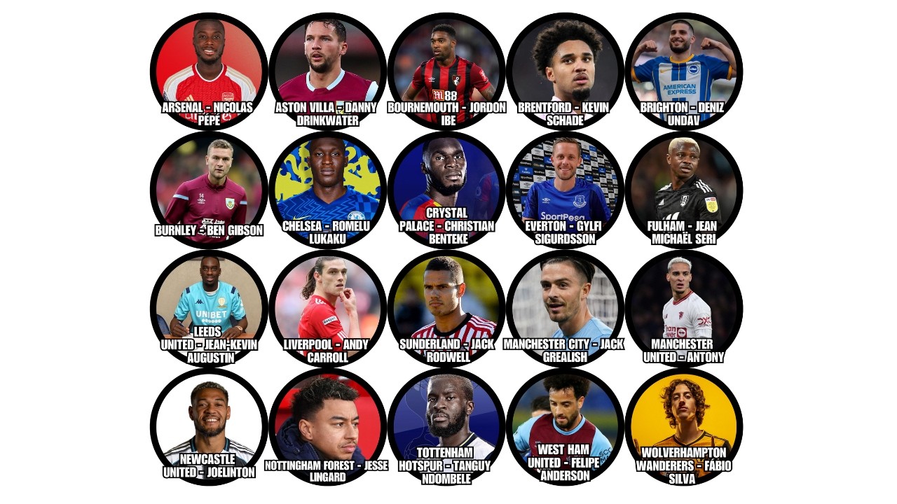 Every Premier League Club’s Biggest Signing Regret Explained