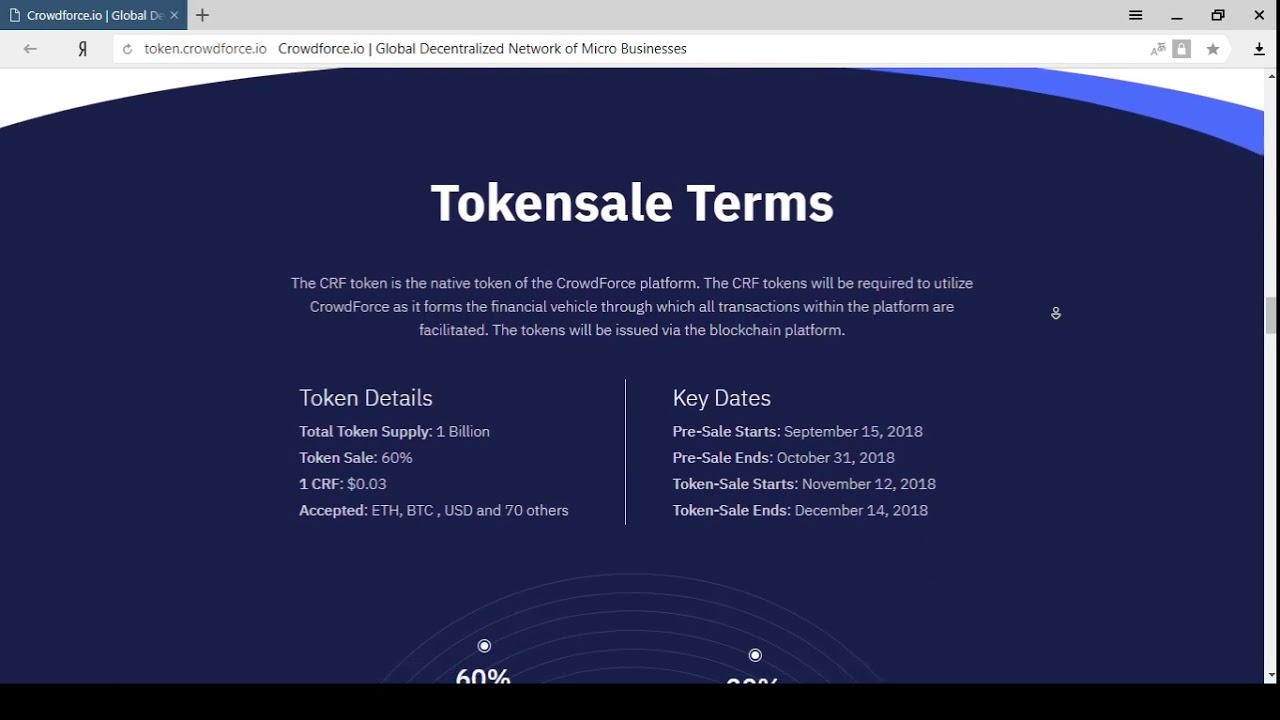 Crowdforce обзор ICO проекта