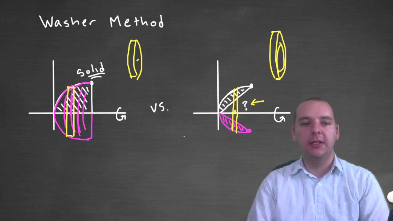 Washer Method