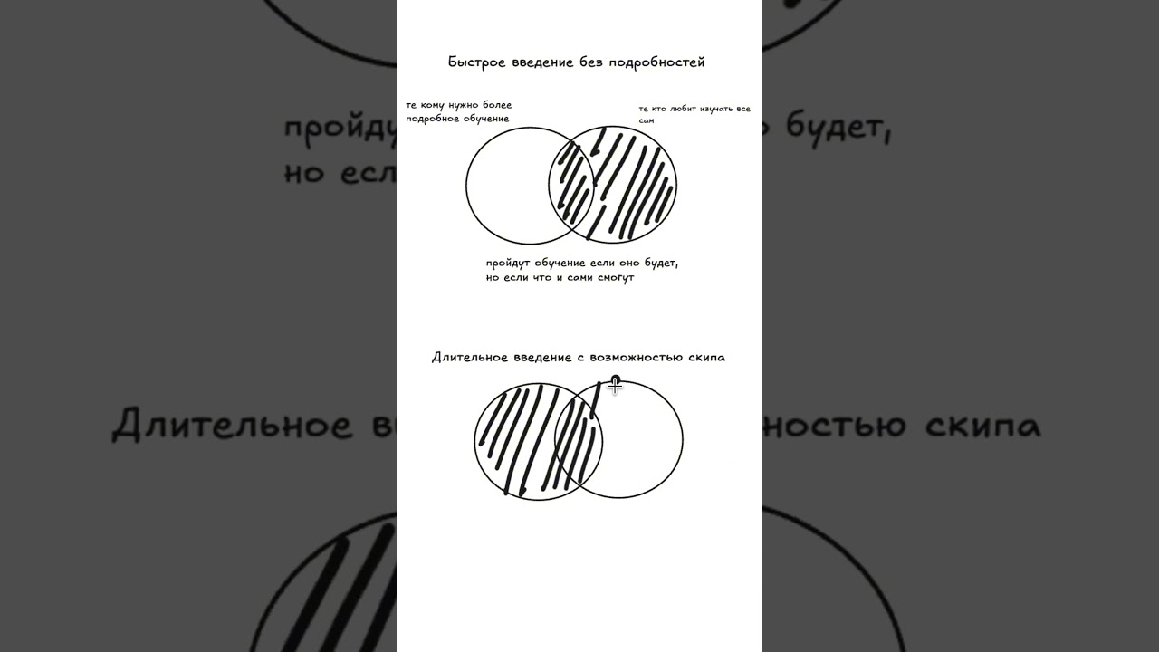 Идеальное обучение в играх: Как угодить всем? #геймдизайн #разработкаигр #туториал #индигры #gamedev