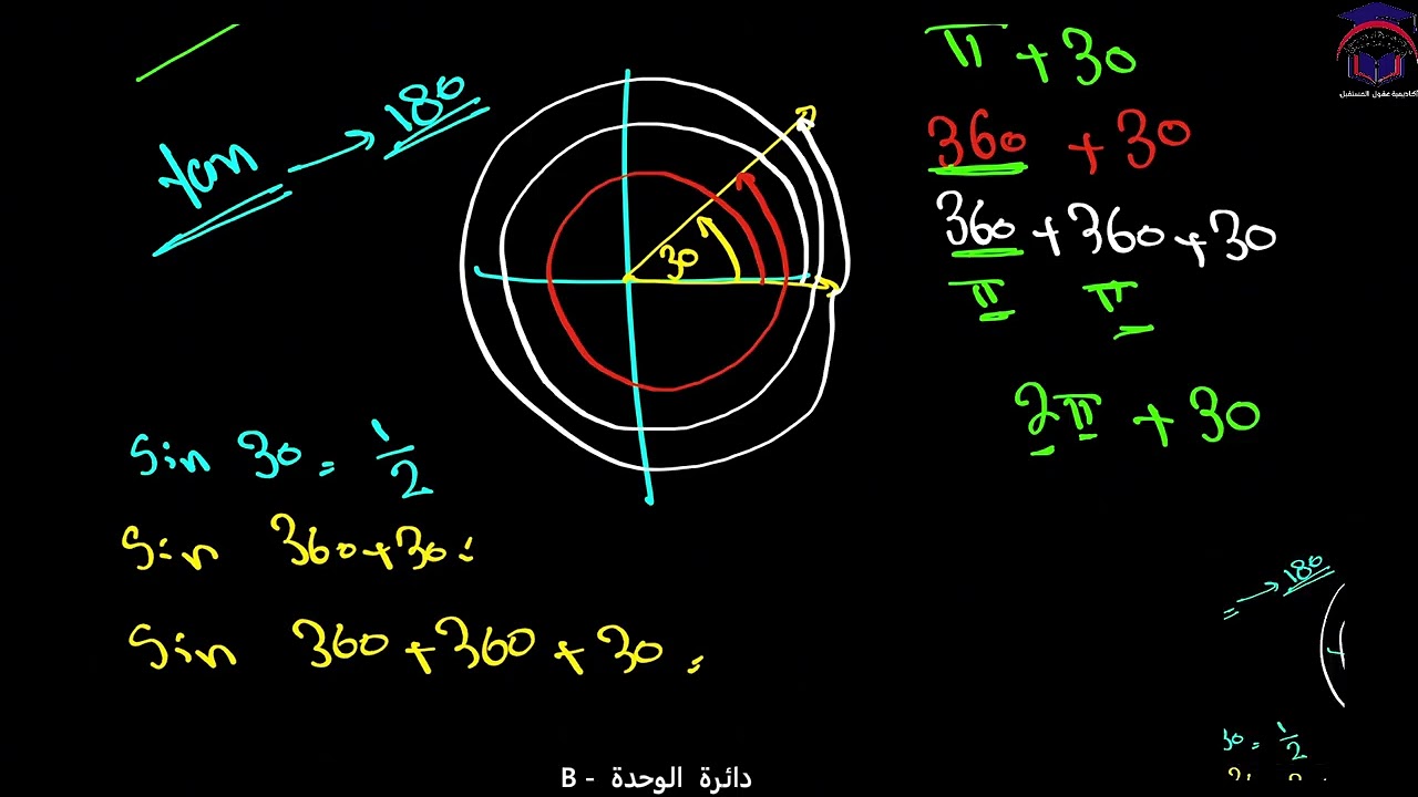 Math 11 S2 lesson  22B talat دائرة  الوحدة ‏رياضيات الصف ‏الحادي عشر