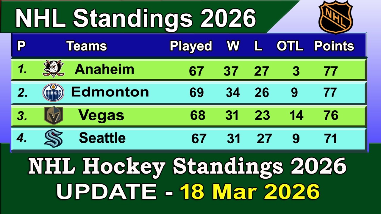 NHL Standings 2026 | last update 18/03/2026 | NHL Hockey Standings & Rankings 2025-26