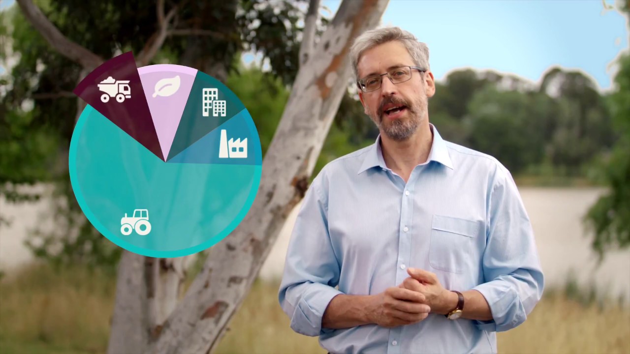 Australia’s water markets (5 minute version)