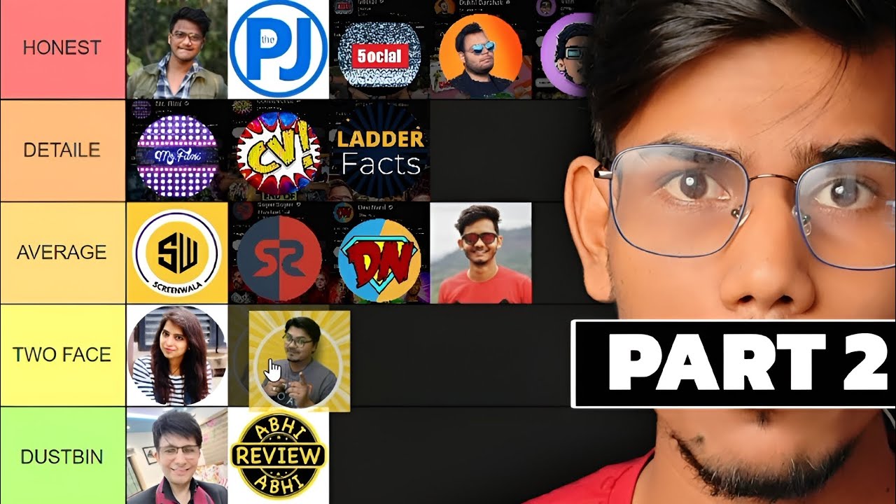 Ranking Indias Top Movie reviews channel part 2 | Movie review channels