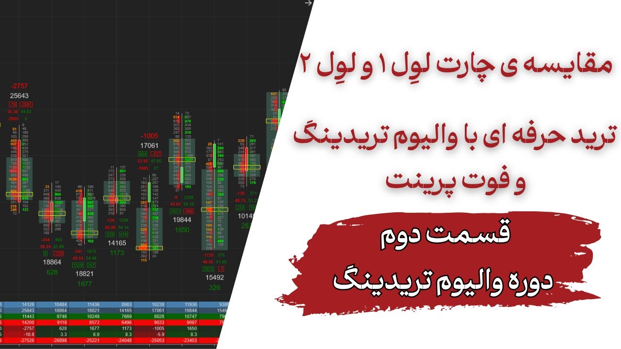 آموزش حرفه ای والیوم تریدینگ / فوت پرینت چه مزیتی داره؟چرا باید از نینجا تریدر استفاده کرد؟