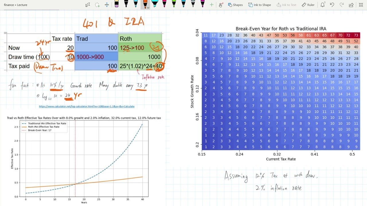 Traditional VS Roth a quantitive look