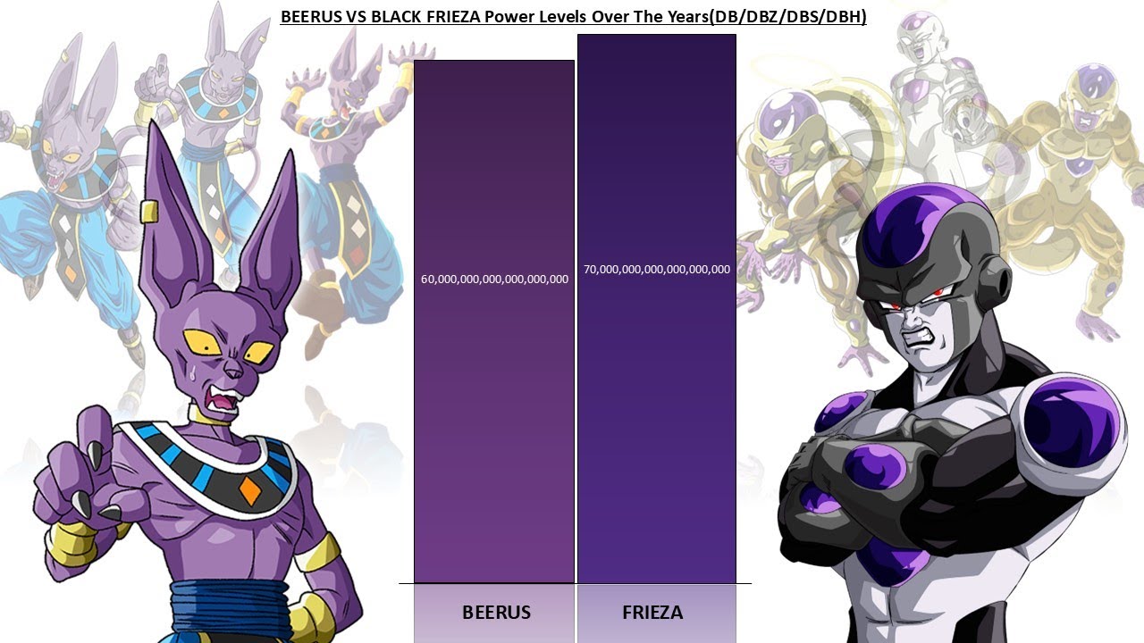 Beerus Vs Black Frieza POWER LEVELS