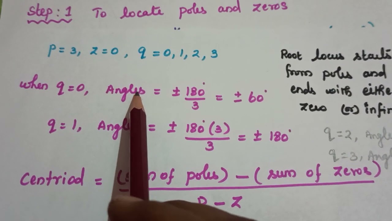 Construction of Root Locus/ Problem#1/Unit_4