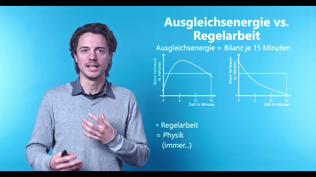 Geschäftsmodelle Strommärkte 2: Fahrplan, SLP, RLM, Ausgleichsenergie, Regelarbeit & Frequenzhaltung
