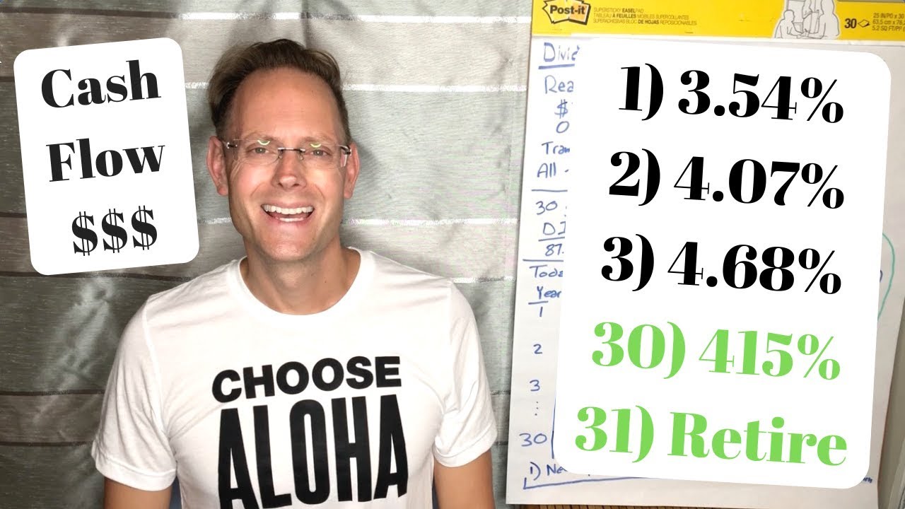 GETTING RICH WITH DIVIDENDS (the miracle of compound interest)