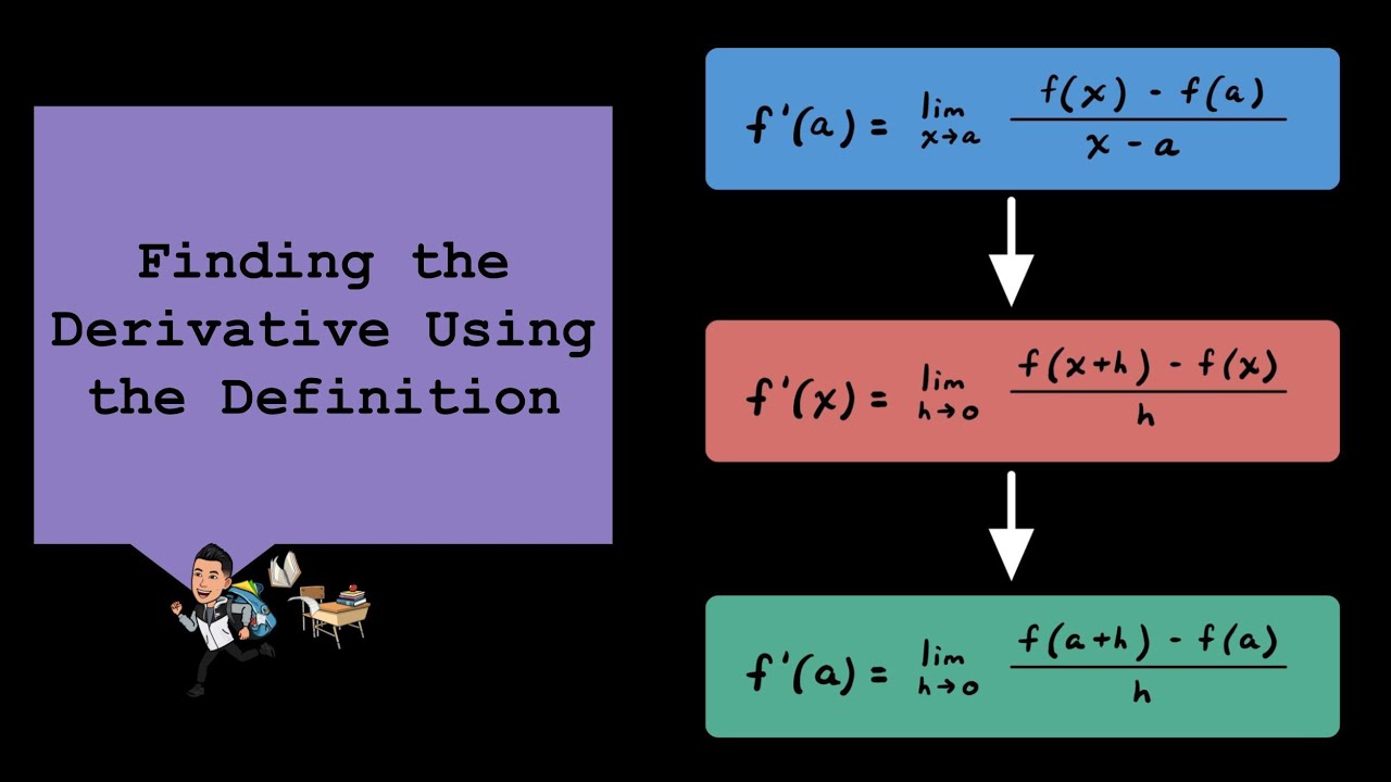 How to Use the Definition of the Derivative