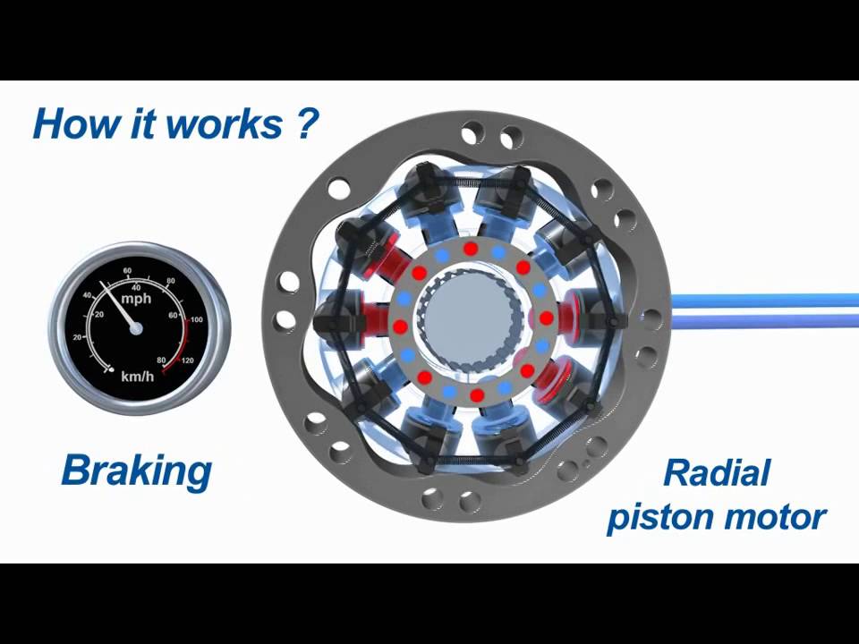 Regen   hydraulic hybrid transmis