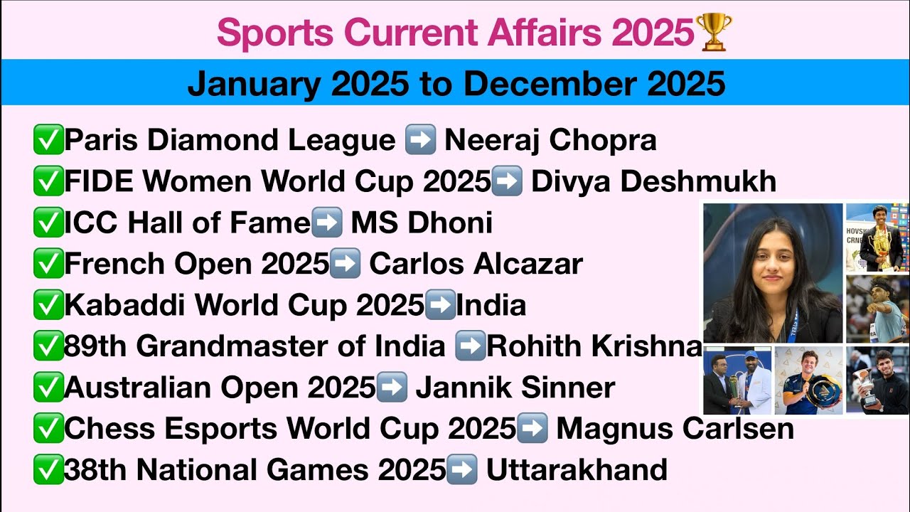 Sports Current Affairs 2025 | Jan to Dec 2025 | Last 12 Months Sports Current Affairs 