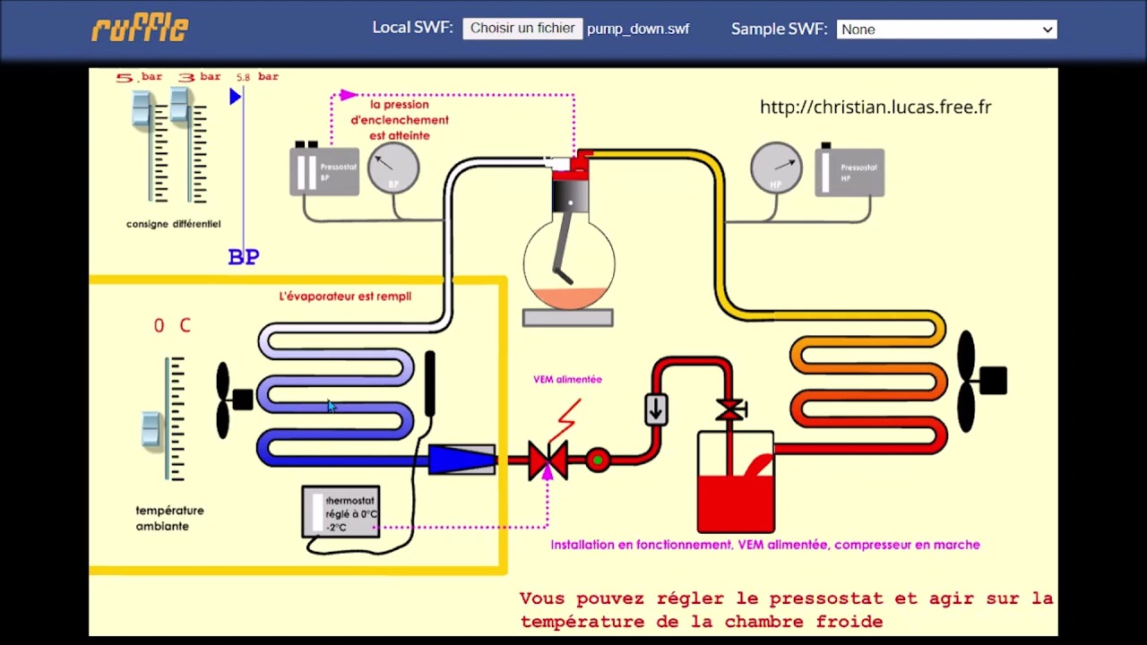 Leçon n°61 : La régulation PUMP and DOWN  ( version longue 😜 )