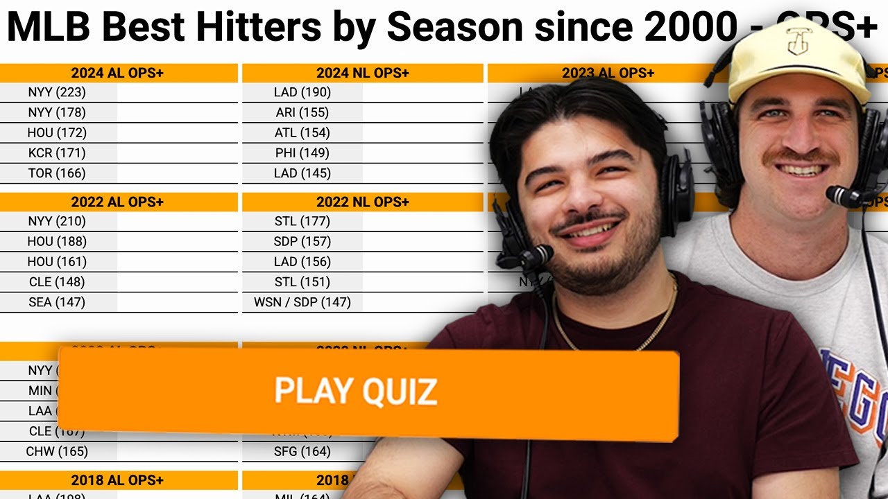 Can we name the best players in baseball since 2000? (MLB Sporcle)