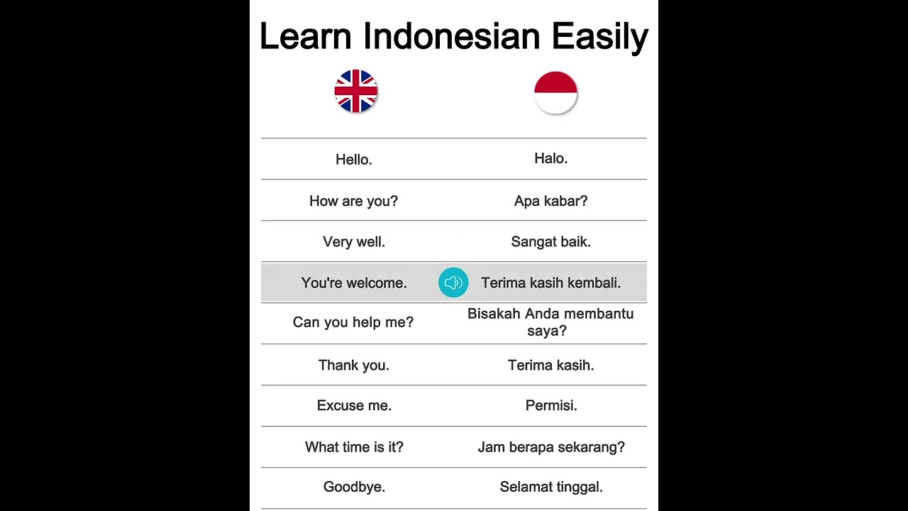 Belajar Bahasa Indonesia dengan Mudah