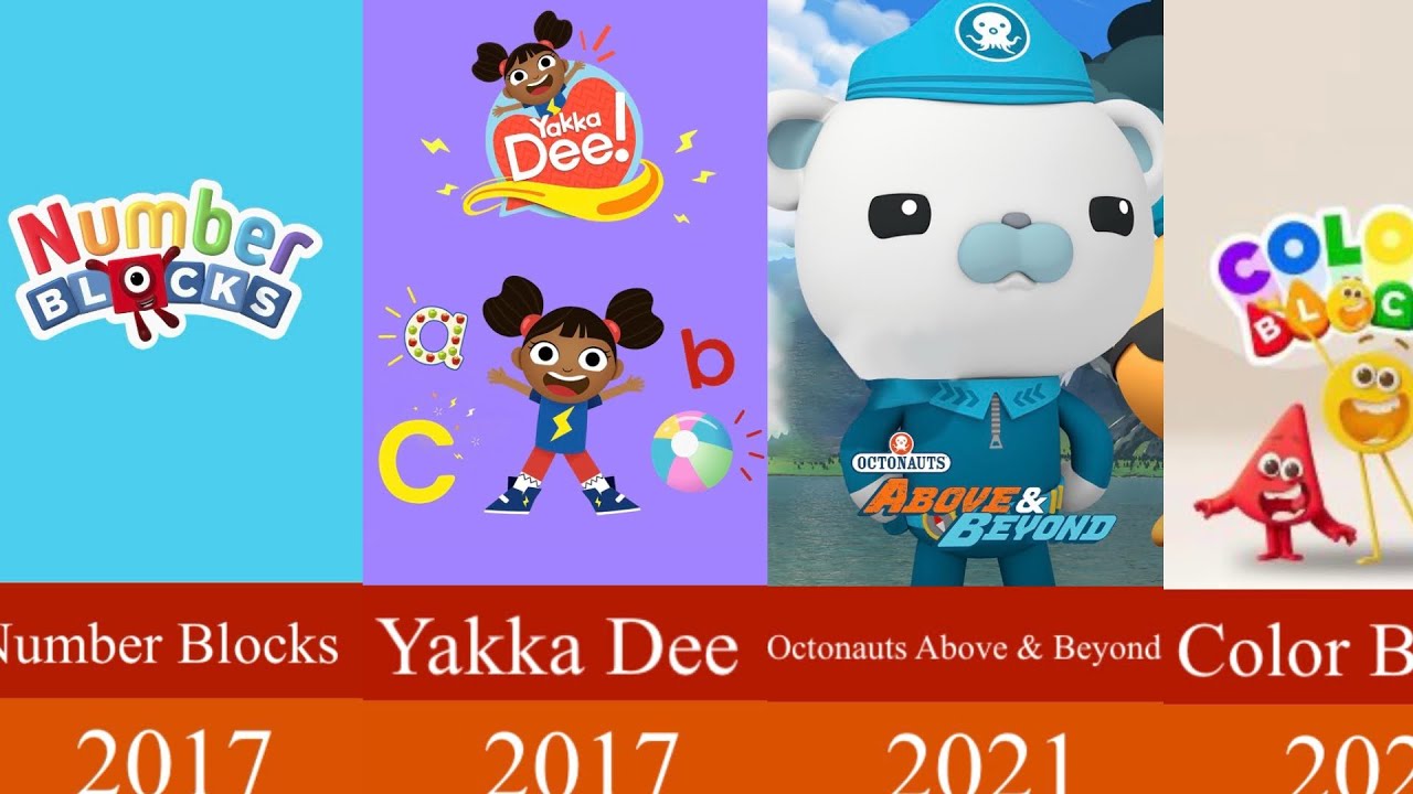 Cheebies Animation Shows (1986-2027)
