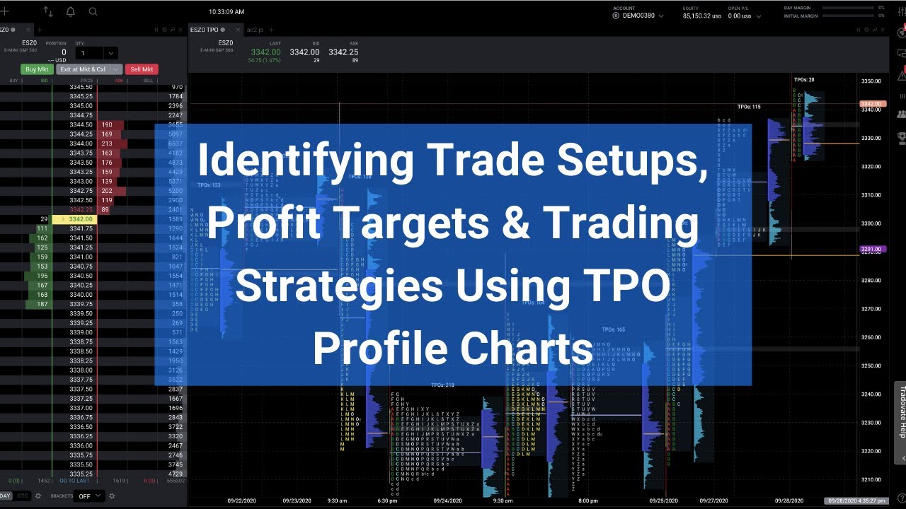 Identifying Trade Setups, Profit Targets & Trading Strategies Using TPO Profile Charts