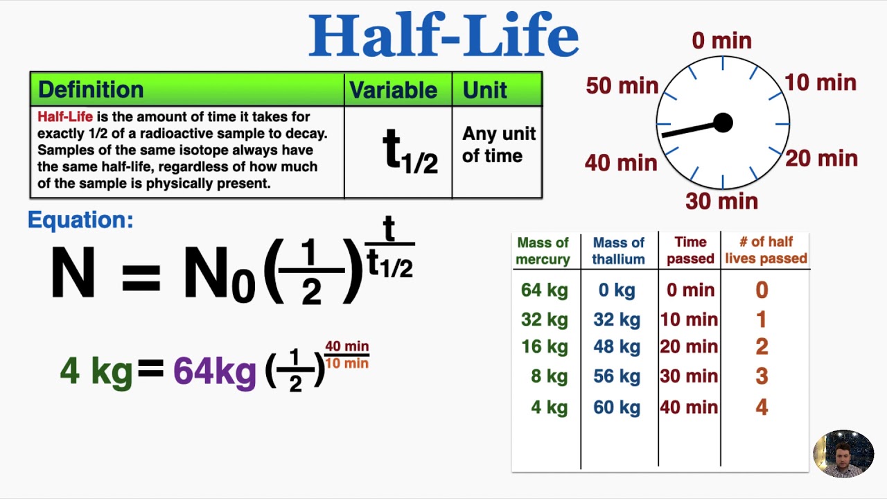 Half-Life - IB Physics