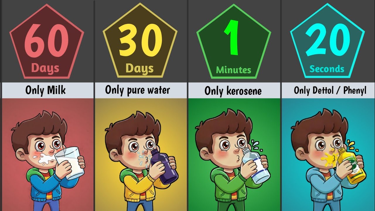 🍷 How Long Humans Can survive Drinking only