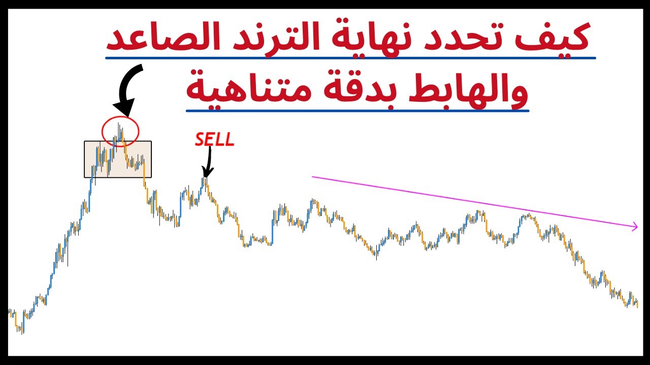 أسرار أسهل طريقة لتحديد ومعرفة نهاية الترند الصاعد والهابط