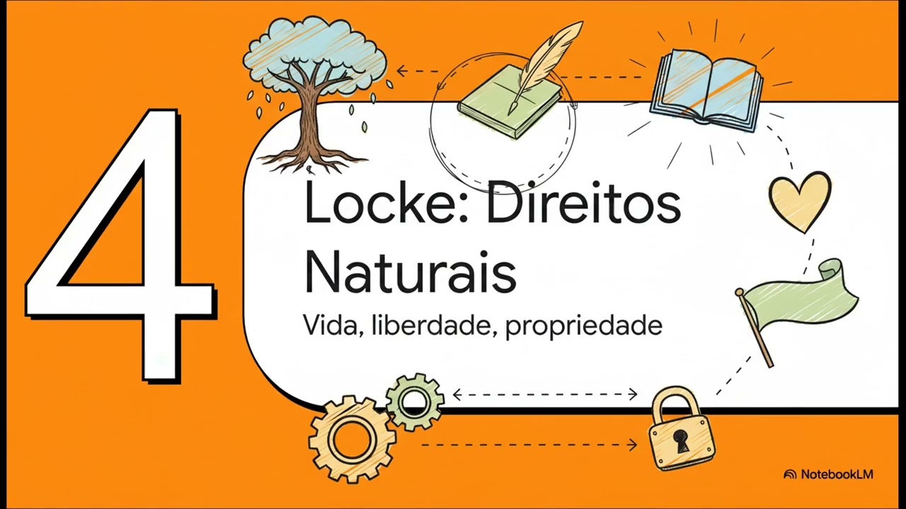Resumo Aula 04 - Filosofia do Direito Moderno - 2026.1
