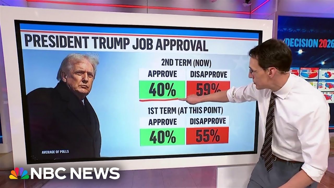 Steve Kornacki: Trump’s political position looks ‘an awful lot’ like it did eight years ago