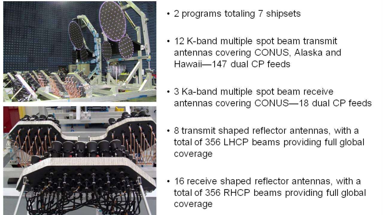 Ka-band Antennas: Configurations and Performance for Successful Satellite Telecommunications