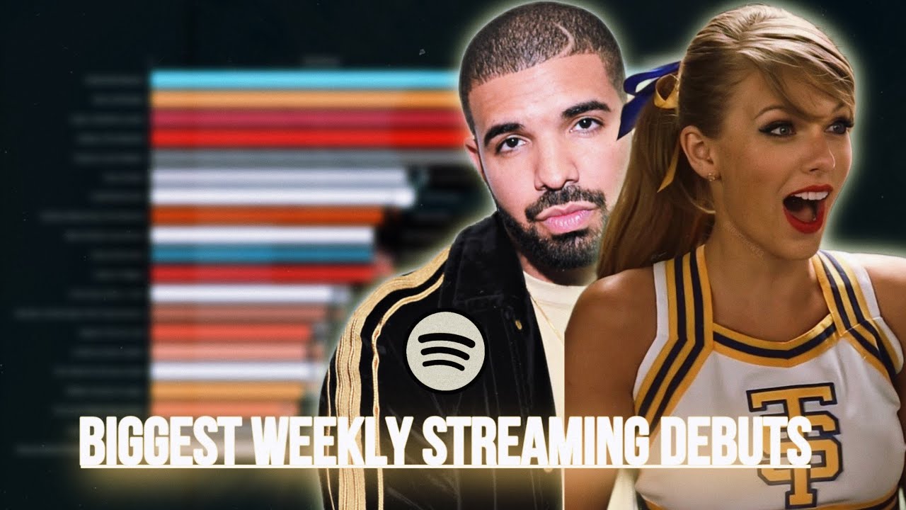 Most Streamed Albums In Their First Week (Spotify)