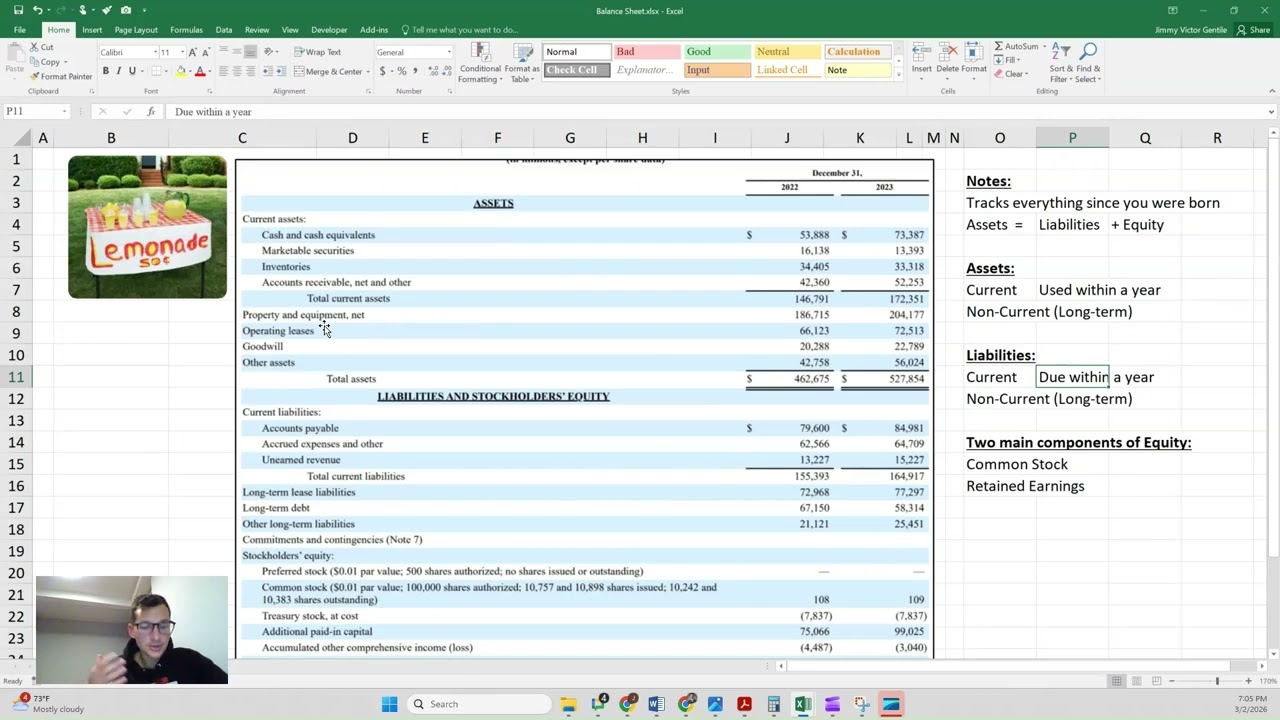 Balance Sheet
