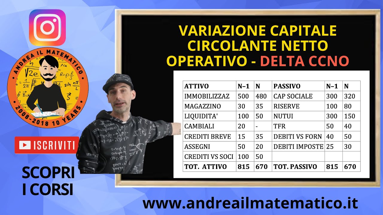 VARIAZIONE CAPITALE CIRCOLANTE NETTO OPERATIVO (DELTA CCNO) - FINANZA