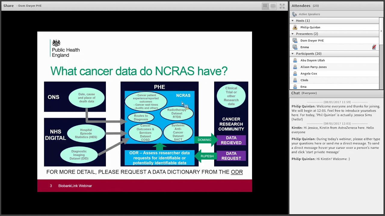 PHE Cancer registry links