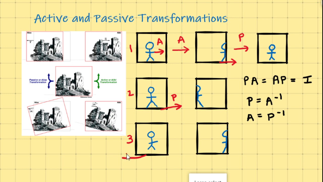 34. Active and Passive Transformations Fantastic Analogy