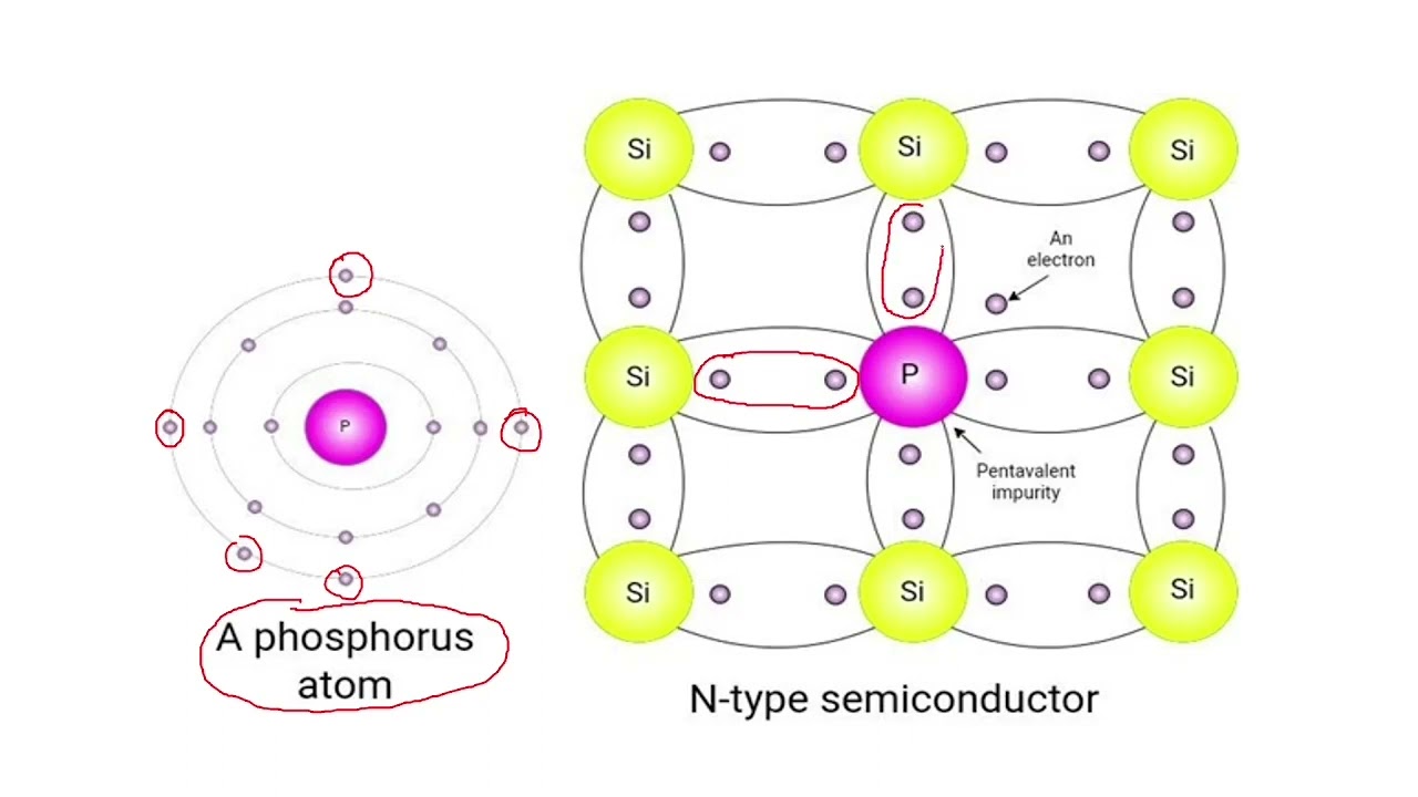 Lets  np  and ne  be the number of holes and conduction electrons in an extrinsic semiconductor