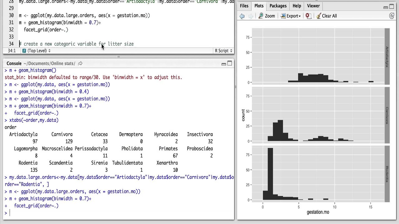histograms in R's ggplot