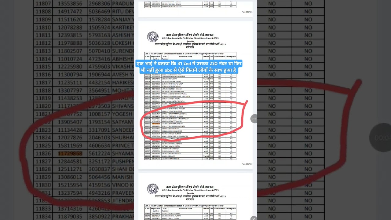 up police final result out 2024-2025 #uppolice #uppolicefinalresultout #uppolicecutoff2024 #viral