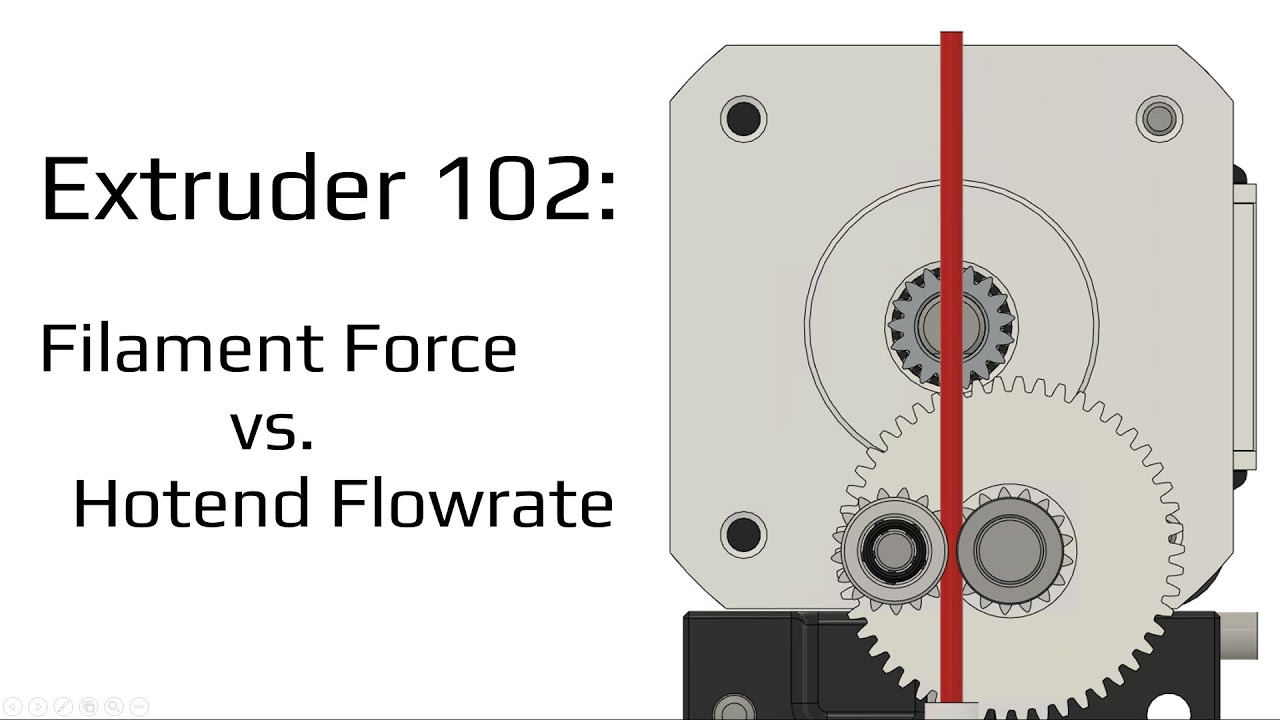 Extruder 102: Measure your hotend performance!