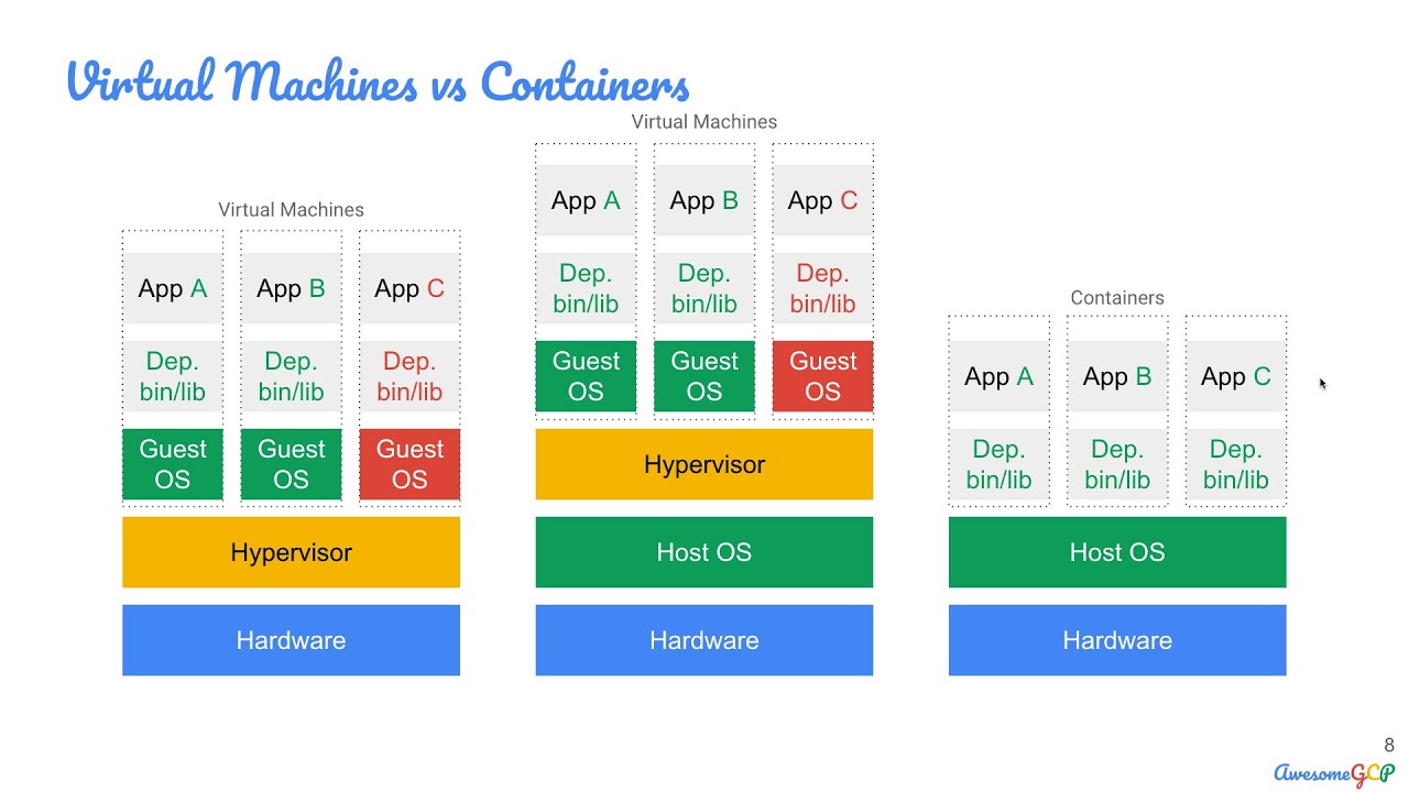 PCA-26 Kubernetes, лучшие практики безопасности контейнеров
