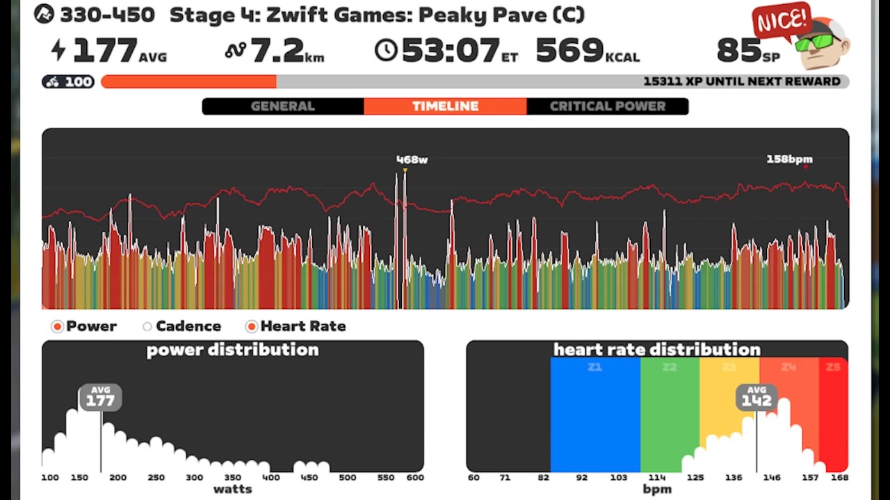 20260314T1610 Peaky Pavé Stage 4 Zwift Games: Peaky Pave