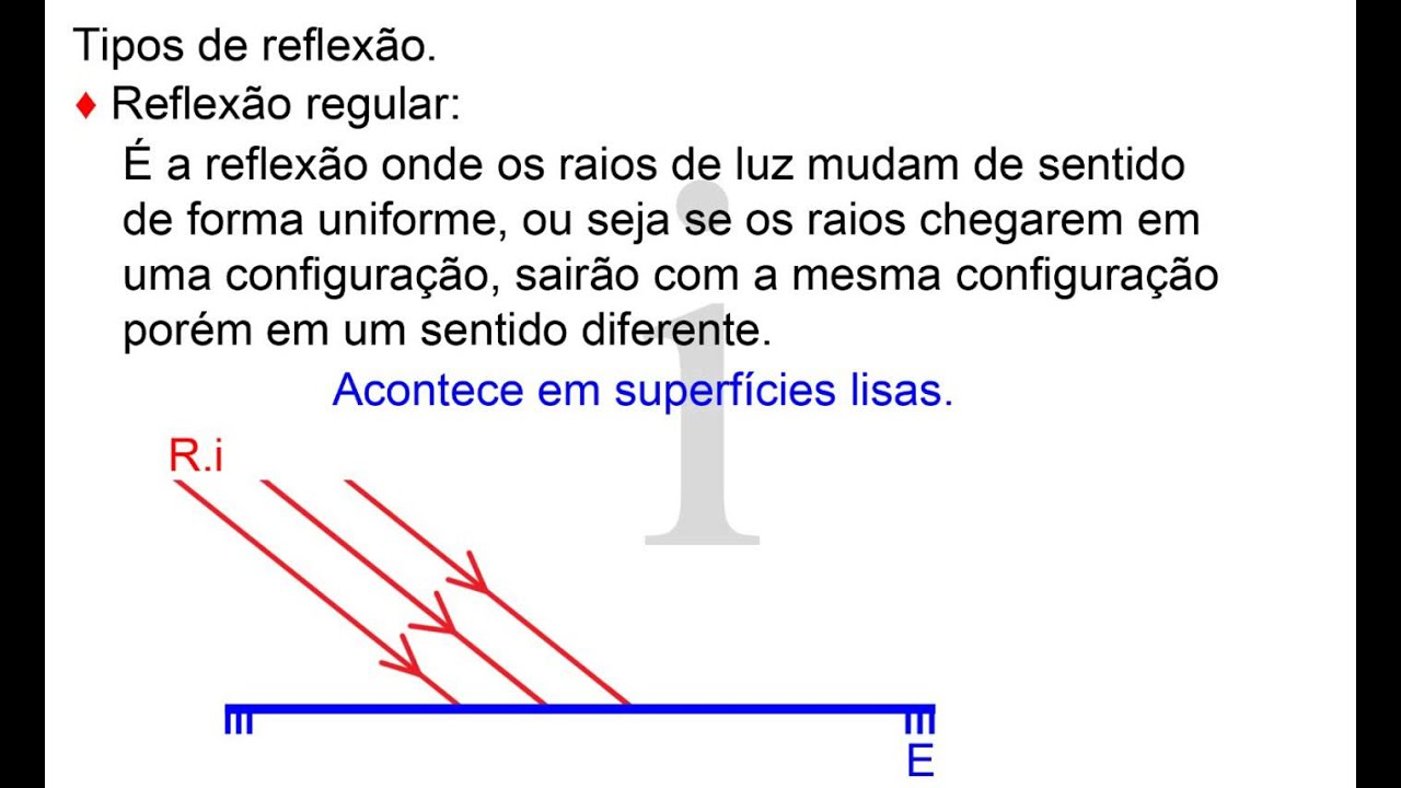 Espelhos planos [Parte 01] - Conceitos Básicos.