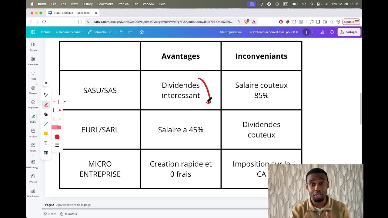 Le meilleur statut juridique pour la sous location Airbnb (selon ton objectif)
