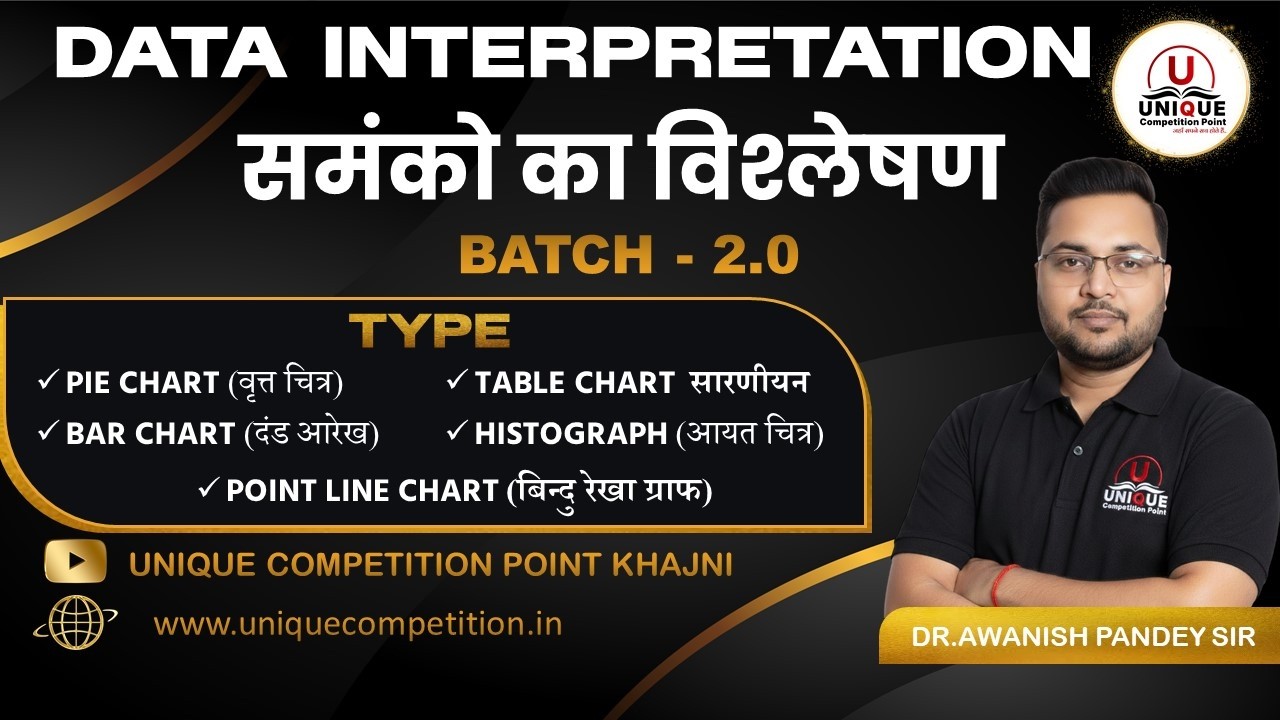 DATA INTERPRETATION {MARATHON CLASS}