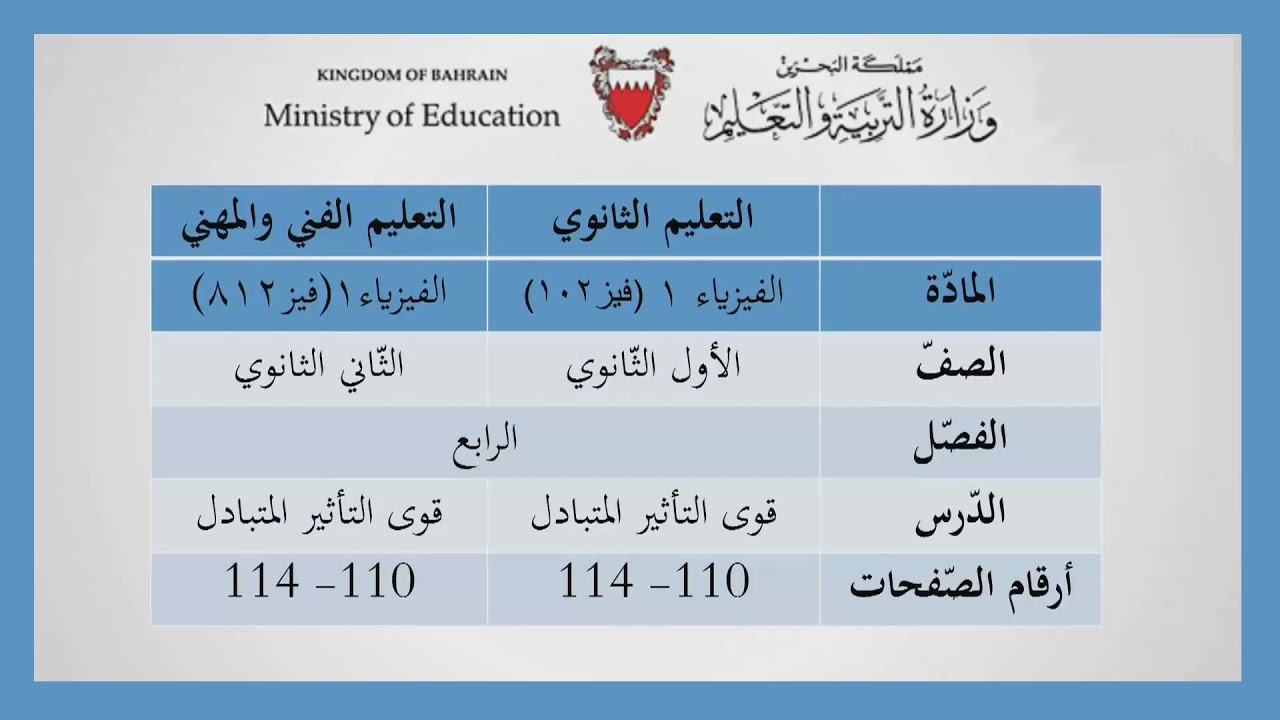 الفيزياء - فيز 102 -812  - قوى التأثير المتبادل - الصفحة 110-114