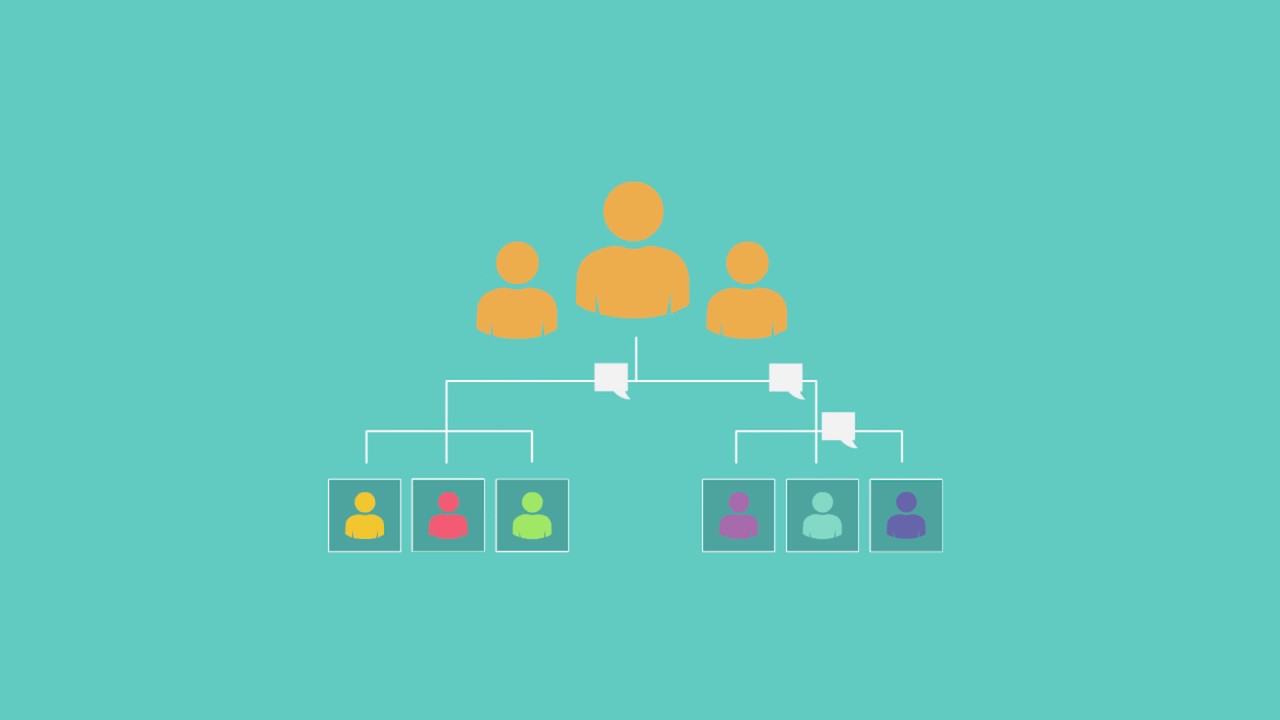 What is Collaborative Decision making